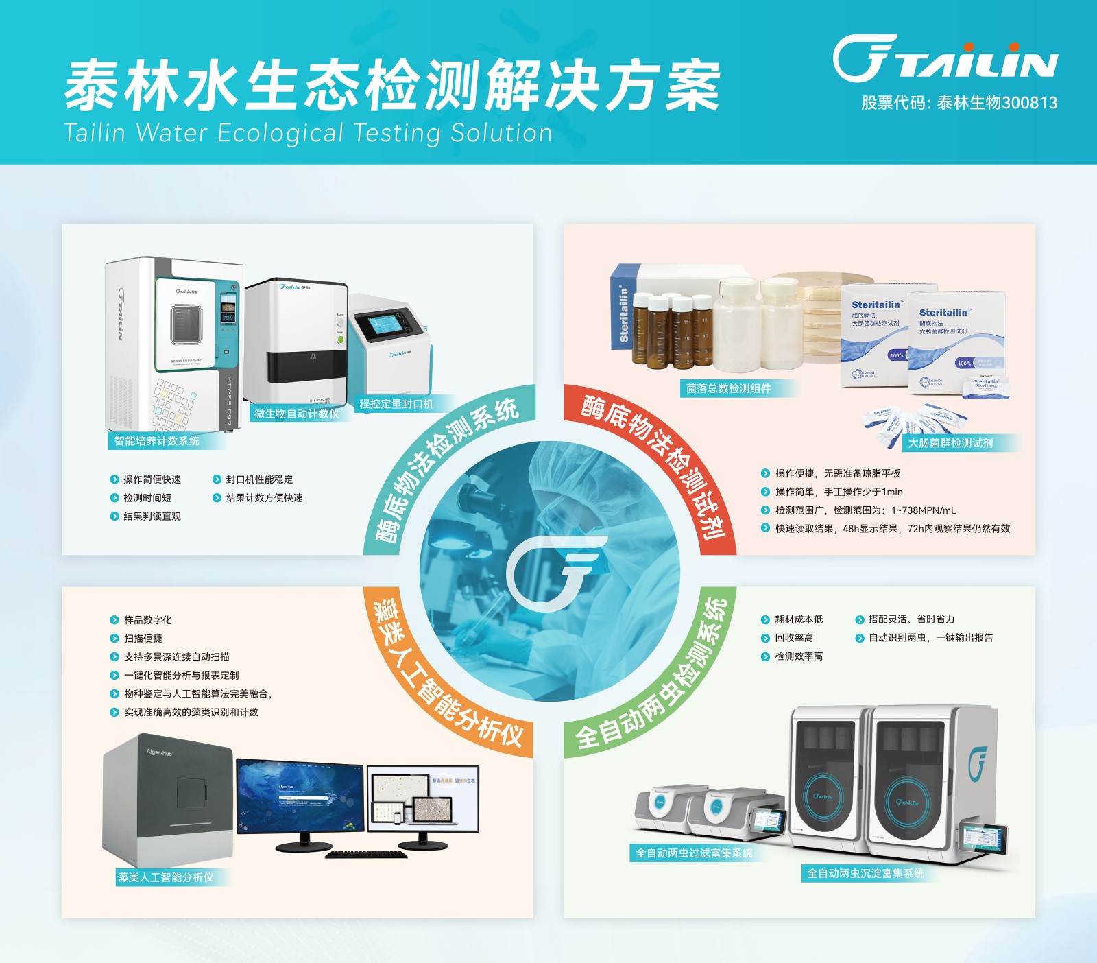 1722306868906578gIqw.jpg 水質檢測展板_畫板-1-副本.jpg